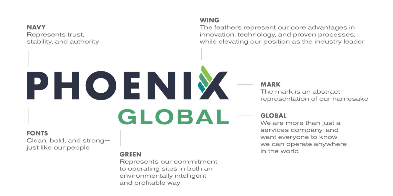 We Are Phoenix Global Phoenix Global